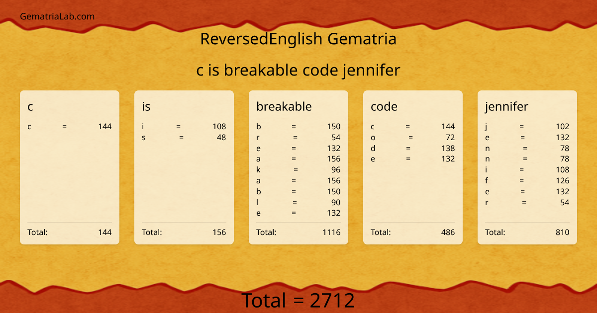 c is breakable code jennifer in reversedEnglish Gematria